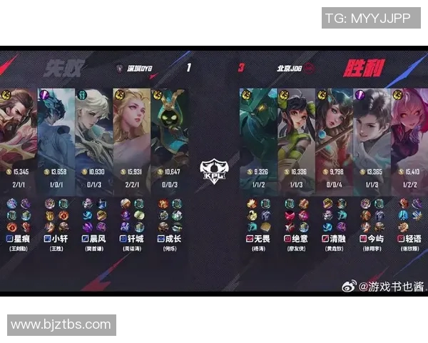 挑战者杯最新积分榜JDG战队以59分稳居第一名